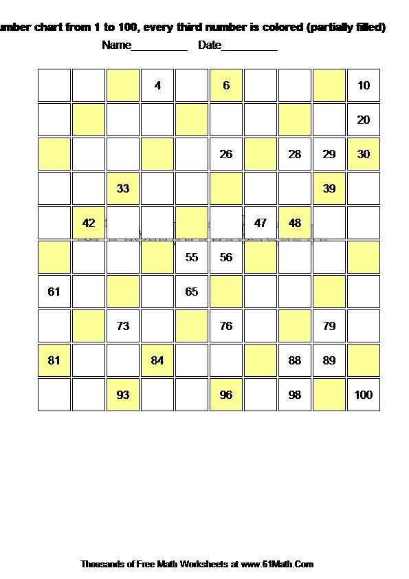 Fill number chart from 1 to 100, every third number is colored (partially filled)